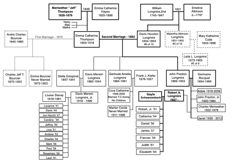 Family Tree